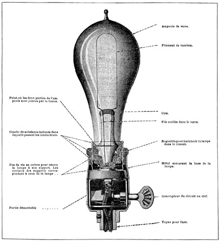 Edison light bulb, 1890