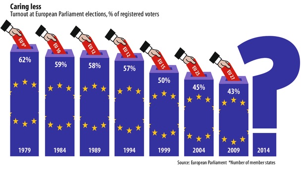 europe-turnout