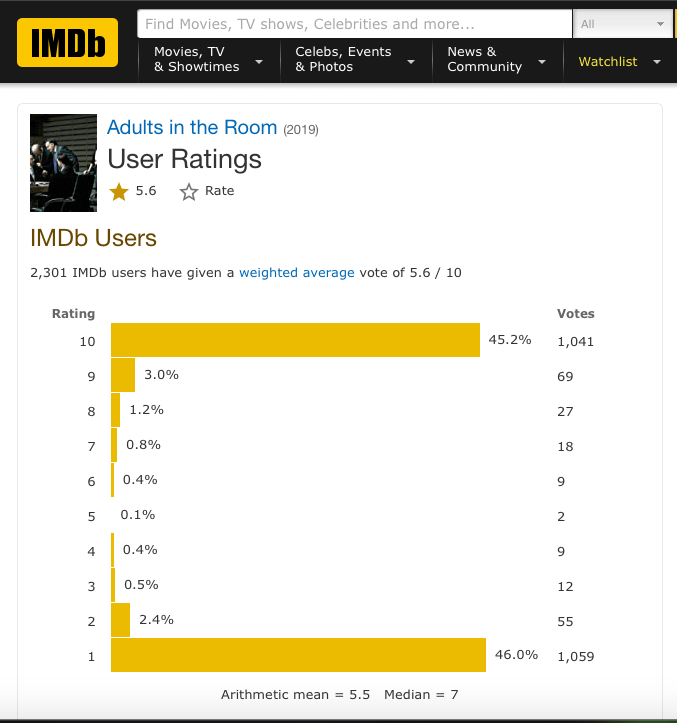 imdb rates